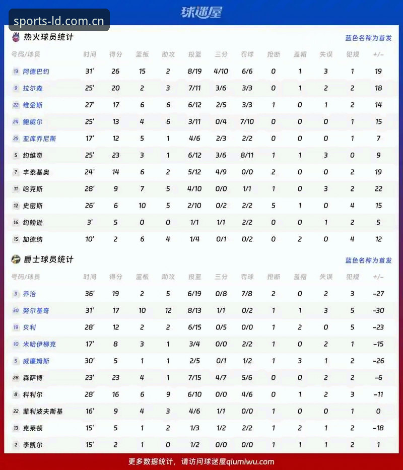 乐动体育篮球数据使用指南：普通观赛与深度分析，哪种方式更适合你？
