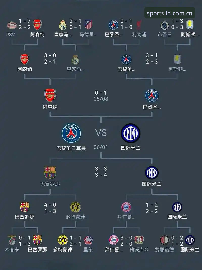 欧冠决赛和世界杯备战完整指南：从梅里诺的恢复之路看顶级球员的突破策略