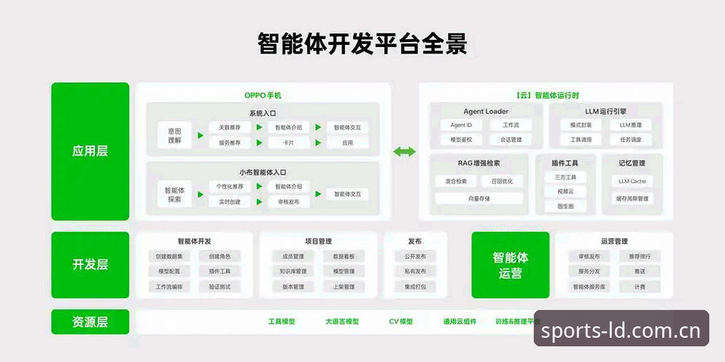 乐动体育手机版深度评测：技术架构、功能完整性与专属支持体验全解析