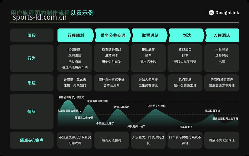 乐动体育最新版本详解：从APP下载到会员登录的全流程体验